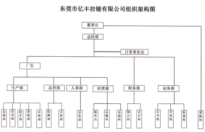 組織架構 - 東莞成人抖音软件www.成人抖音有限公司